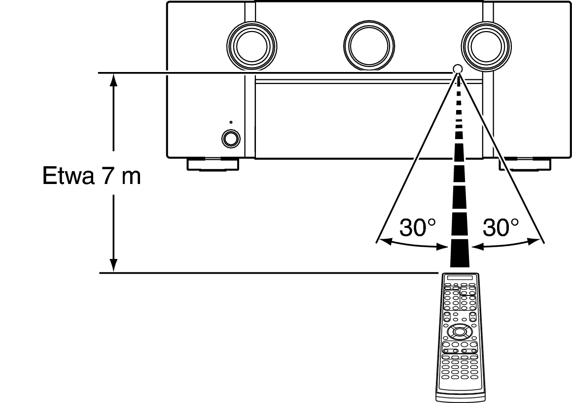 Use RC S82N